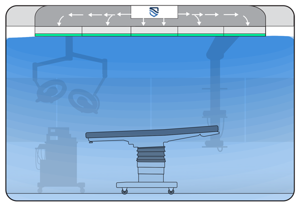 OR with in-duct hydroxyl generator system