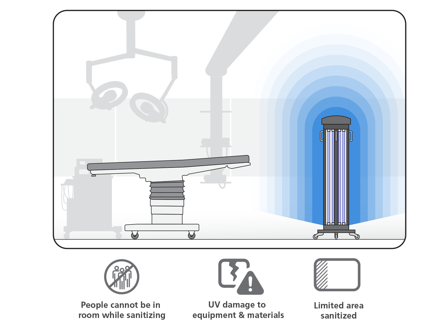 OR with Mobile UV Device