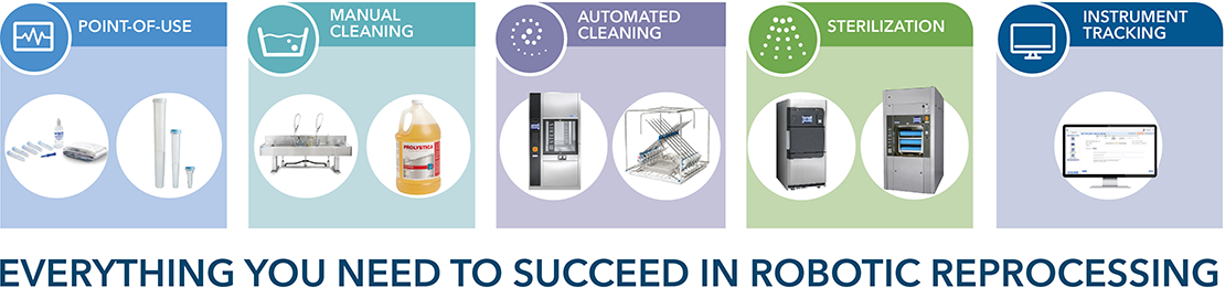 Robotic Reprocessing Steps